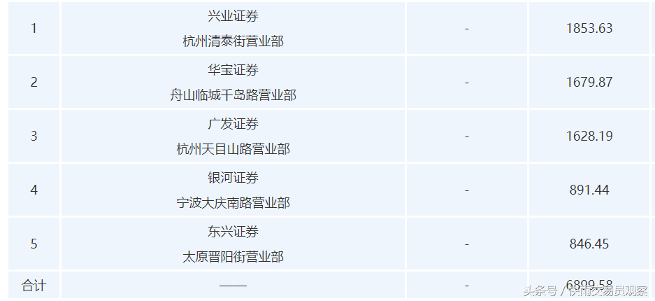 A股上演戏剧性一幕，集合竞价15万手卖单全被接走，开盘瞬间涨停