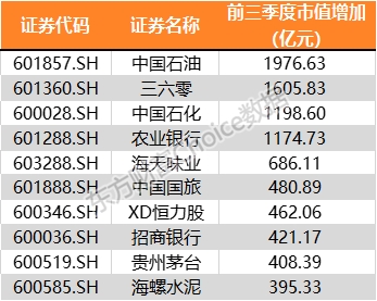 红盘收官！32张图带你回味A股三季度