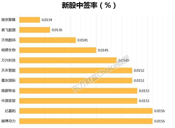 红盘收官！32张图带你回味A股三季度