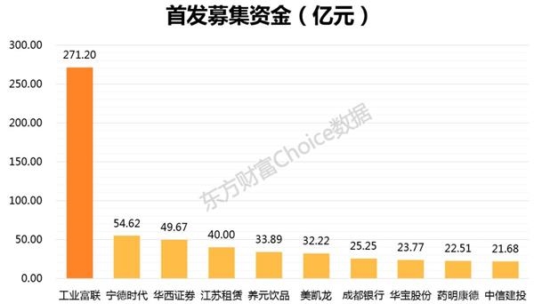 红盘收官！32张图带你回味A股三季度