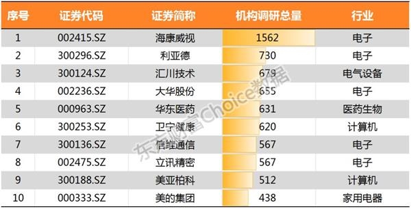 红盘收官！32张图带你回味A股三季度