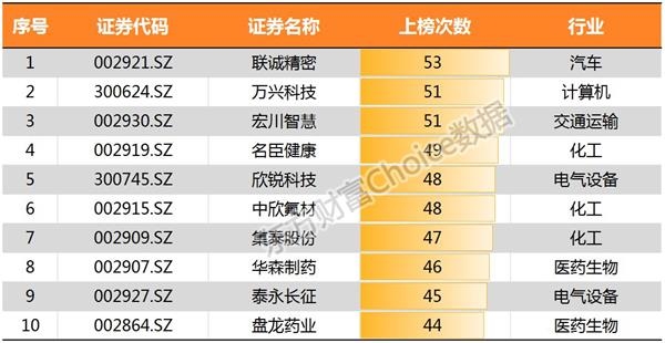 红盘收官！32张图带你回味A股三季度