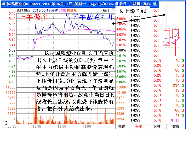 庄家洗盘时，却在上午盘中先将股价拉高，目的是什么？