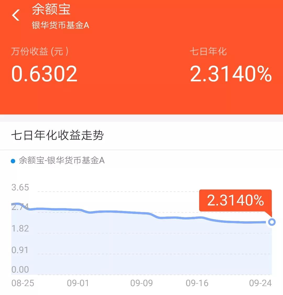 余额宝跌破3%！口袋里的钱到底放哪里合适？