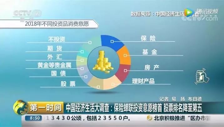 余额宝跌破3%！口袋里的钱到底放哪里合适？