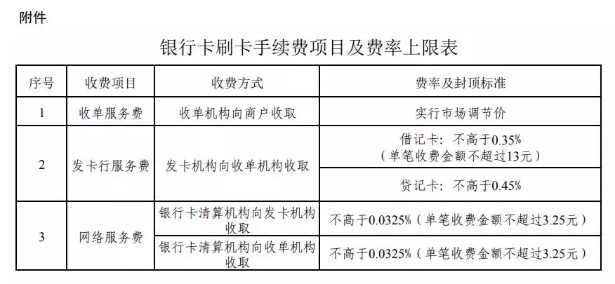 POS代理商该醒醒了，0.60%+时代才是对各方利益的完美切合！