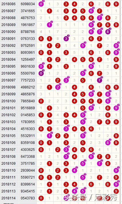 七星彩18114期开头奖一注500万，二等奖175515元，下期奖池3830万