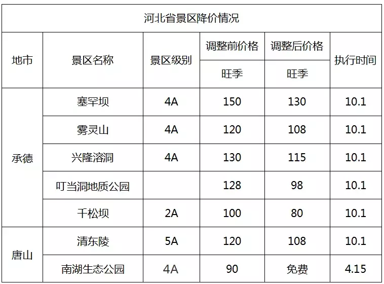 武汉这个景点人少又免费！还有这个好消息，错过你就亏大了！