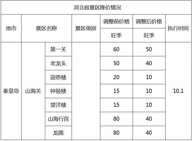 武汉这个景点人少又免费！还有这个好消息，错过你就亏大了！