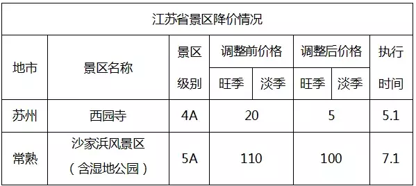 武汉这个景点人少又免费！还有这个好消息，错过你就亏大了！