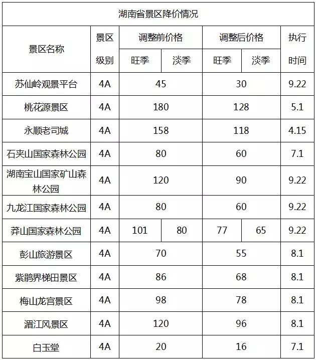 武汉这个景点人少又免费！还有这个好消息，错过你就亏大了！