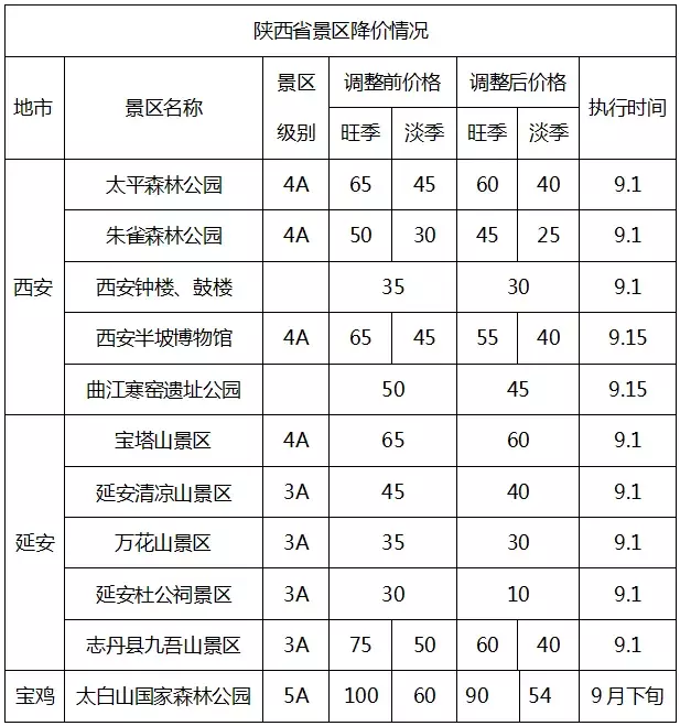 武汉这个景点人少又免费！还有这个好消息，错过你就亏大了！