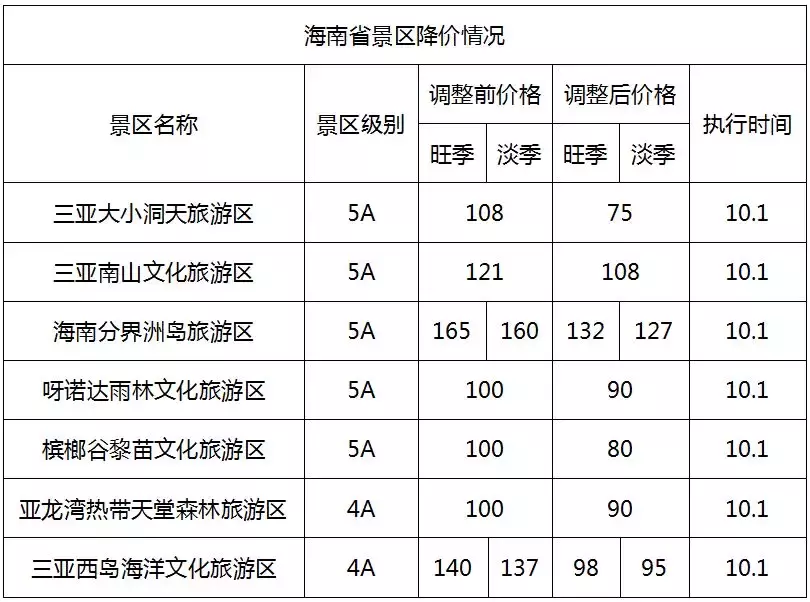 武汉这个景点人少又免费！还有这个好消息，错过你就亏大了！