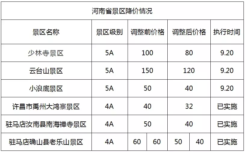 武汉这个景点人少又免费！还有这个好消息，错过你就亏大了！