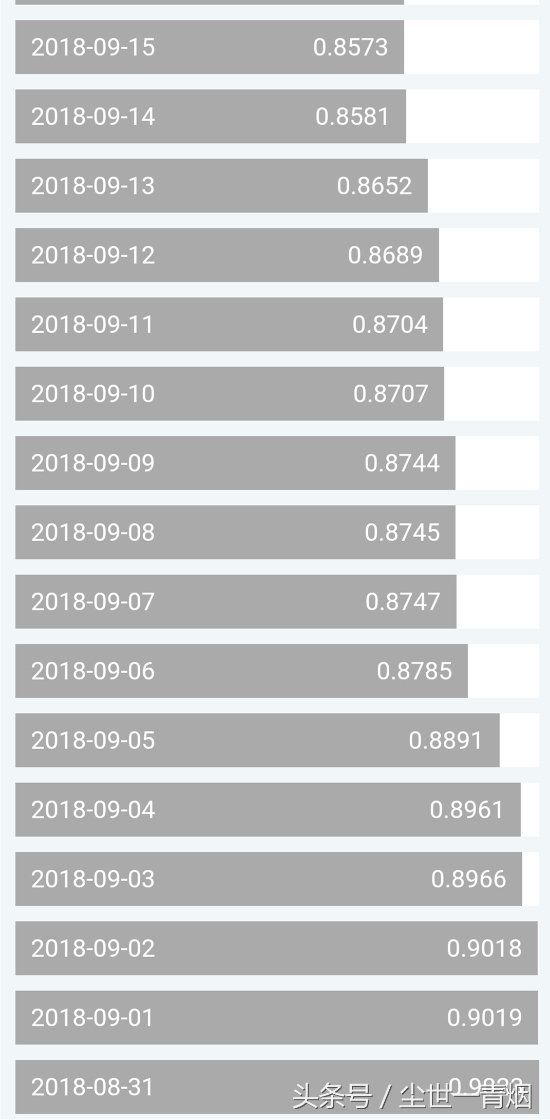 余额宝九月份的收益率