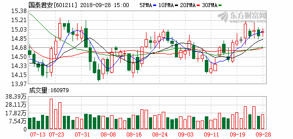 华泰证券与国泰君安AH股股价表现为何截然相反？