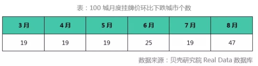 买房人又去打砸售楼处，房价就非涨不可吗？