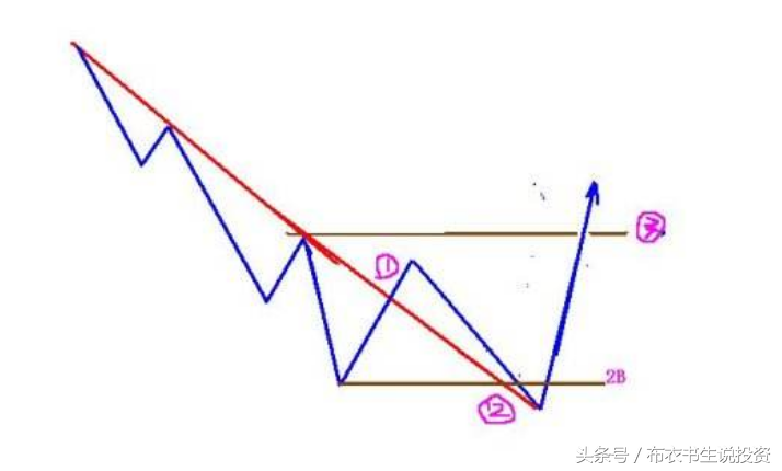 什么时候买入股票最好？