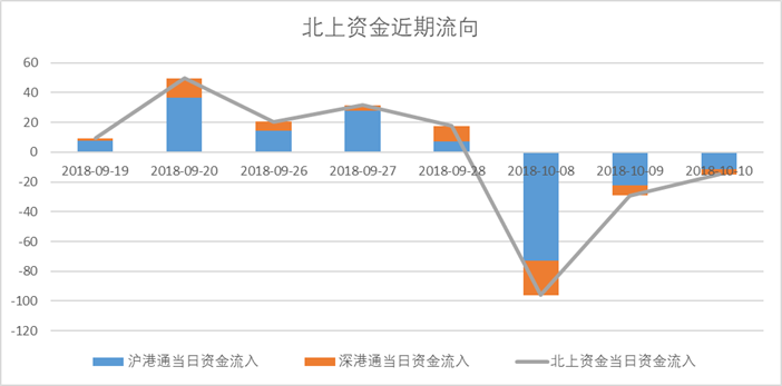 溢价率近50%，你敢套利石油基金吗？