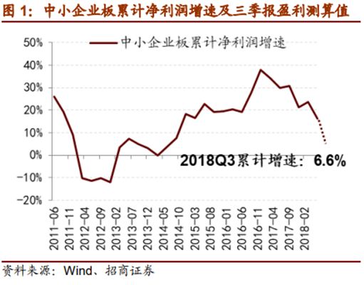 溢价率近50%，你敢套利石油基金吗？