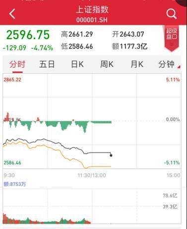沪指跌破熔断底 港股、日韩台湾股市均一片“哀嚎”