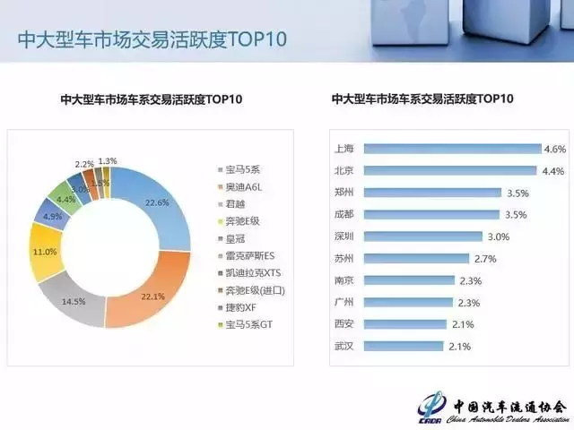 2018年9月中国汽车保值率报告：二手车市场遭遇新车降价