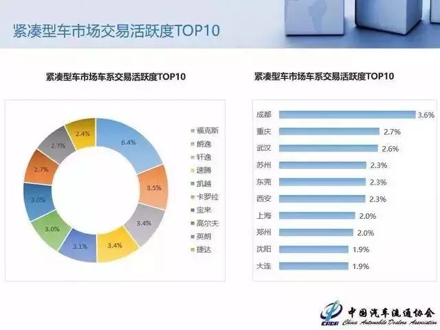 2018年9月中国汽车保值率报告：二手车市场遭遇新车降价