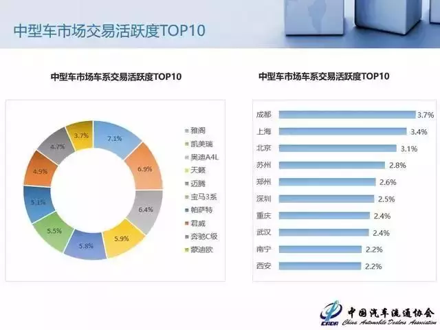 2018年9月中国汽车保值率报告：二手车市场遭遇新车降价