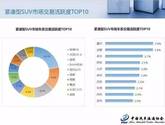 2018年9月中国汽车保值率报告：二手车市场遭遇新车降价