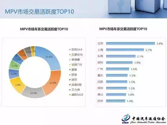 2018年9月中国汽车保值率报告：二手车市场遭遇新车降价