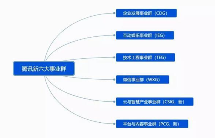 王者回归！腾讯股价回暖：暴涨8%，市值单日急增2000亿港元！