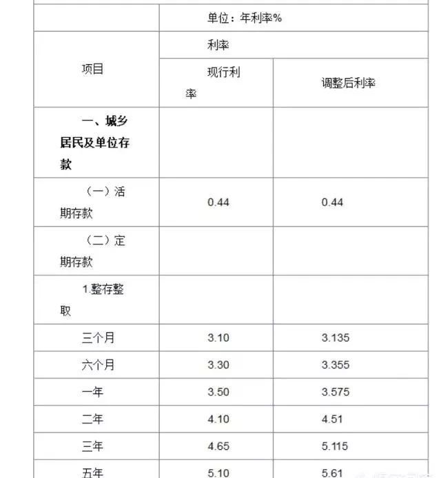 100万在银行存三年，每个月的利息是多少？