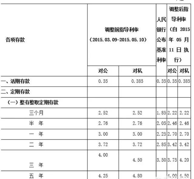 100万在银行存三年，每个月的利息是多少？