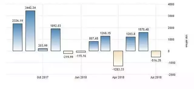 数据分析：2018年泰国投资潜力及投资建议