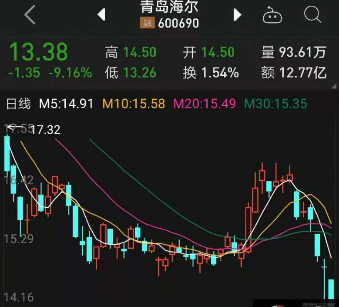 青岛海尔D股大折价，引发A 股股价暴跌，市值一日蒸发82亿