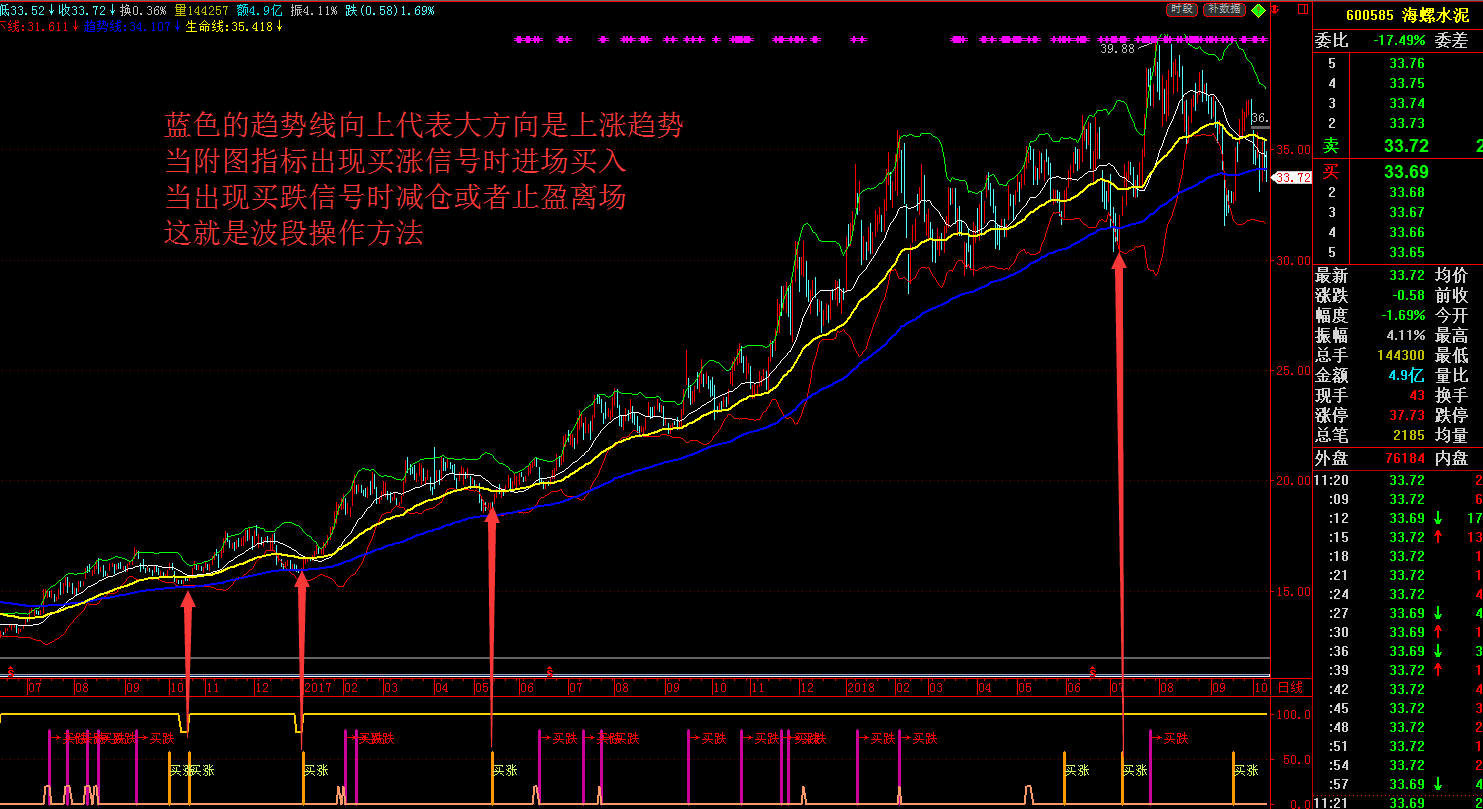 炒股秘籍—波段操作技巧