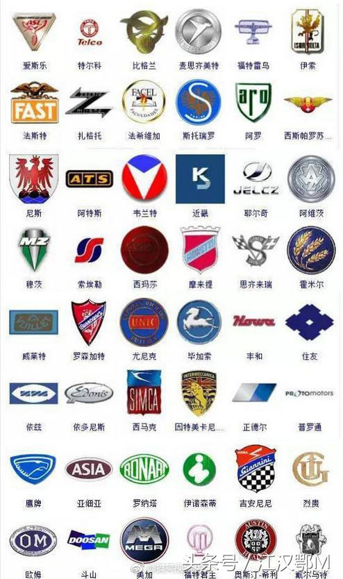 科普贴!363种汽车标志,一起来认认!