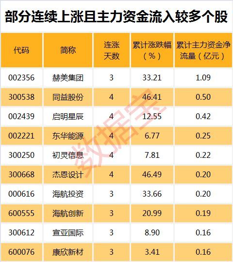 翻船了？史上最牛医药次新股跌回一年前水平，市值蒸发超800亿元