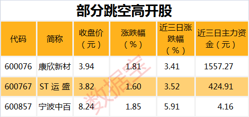 翻船了？史上最牛医药次新股跌回一年前水平，市值蒸发超800亿元