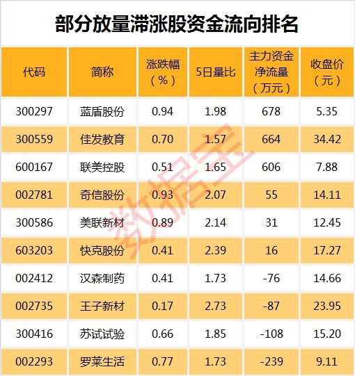 翻船了？史上最牛医药次新股跌回一年前水平，市值蒸发超800亿元