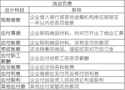 有关“会计科目”的顺口溜！会计们要牢记