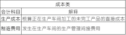 有关“会计科目”的顺口溜！会计们要牢记