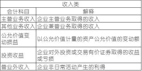 有关“会计科目”的顺口溜！会计们要牢记