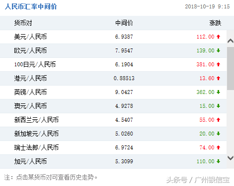 今日汇率资讯｜人民币对美元汇率中间价报6.9387元 下调112个基点