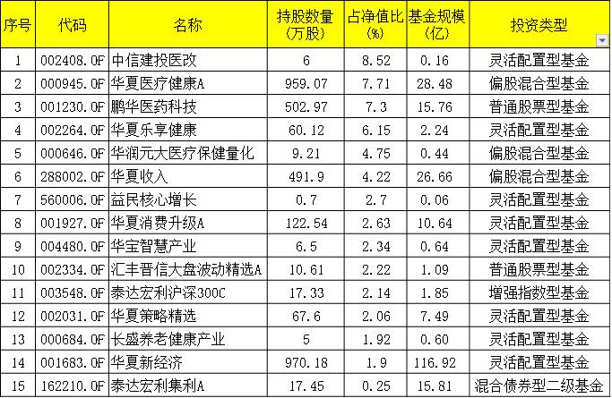 债券暴跌20%，又有基金踩雷了？