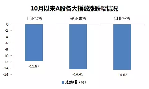 股市震荡，避险资金往哪投？这类基金今年全部赚钱了