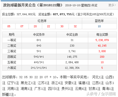 金鑫双色球18123期杀号：18123期红球尾数杀7尾（273期中157期）