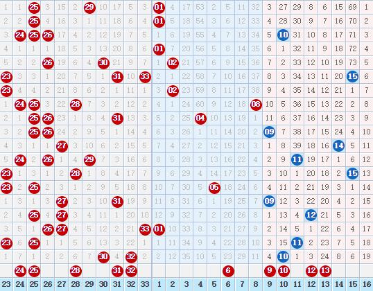 123期双色球：关注红球号码开出夹号，关注红球号码开连号