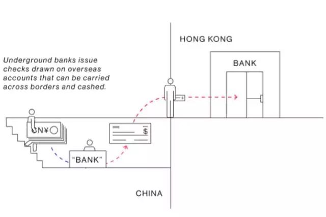 富豪的那些钱是怎么转移到国外的？