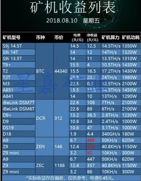 二手比特币矿机如同废铁价格200元依然没人买！